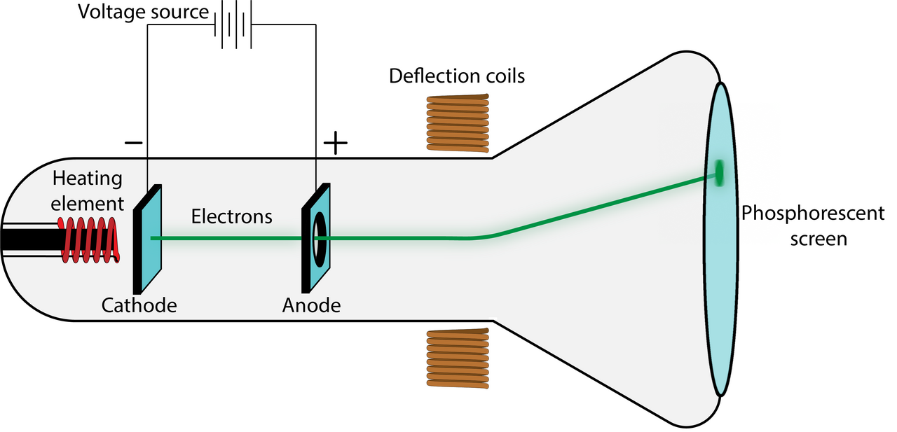 Cathode