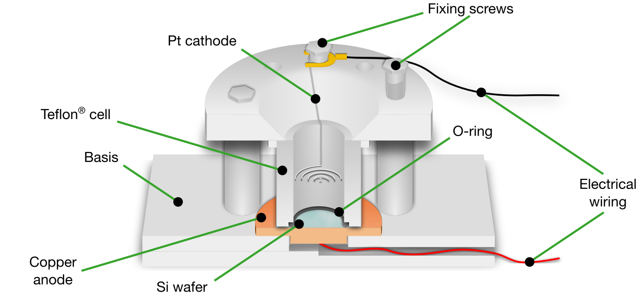 Electrochemical cell