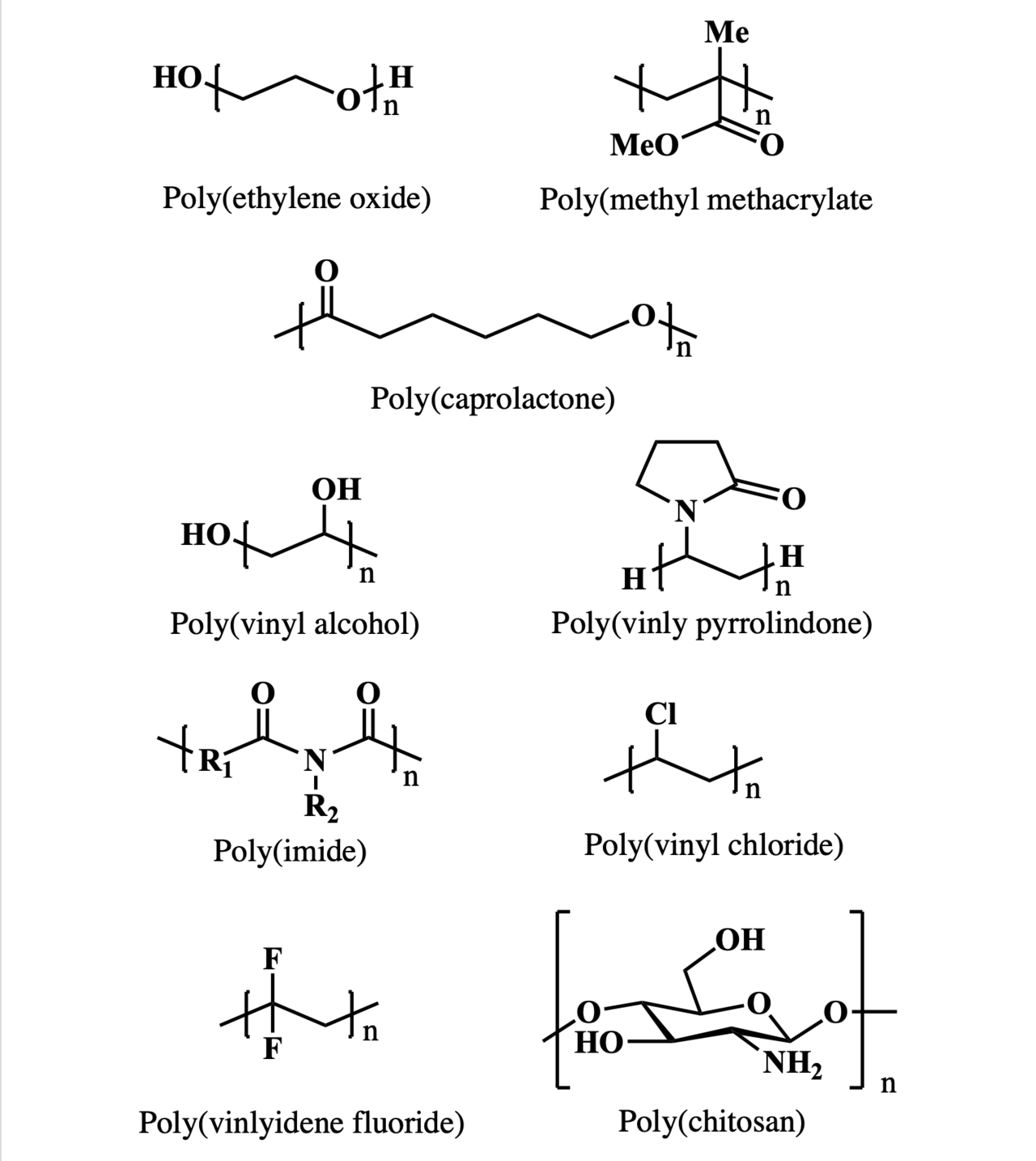 Electrolyte
