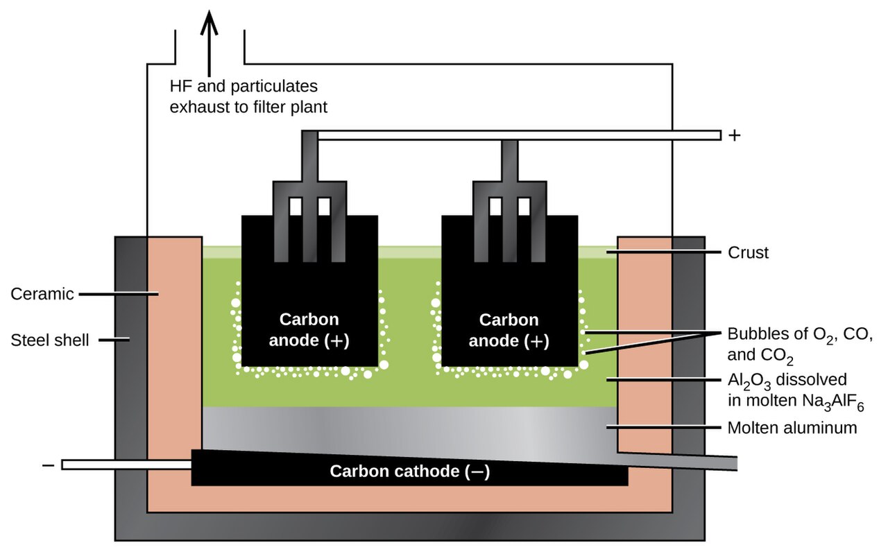 Electrolytic cell