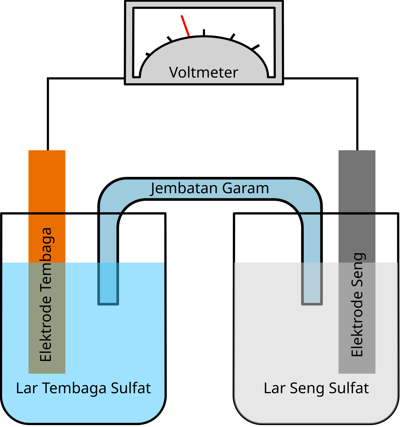 Galvanic cell