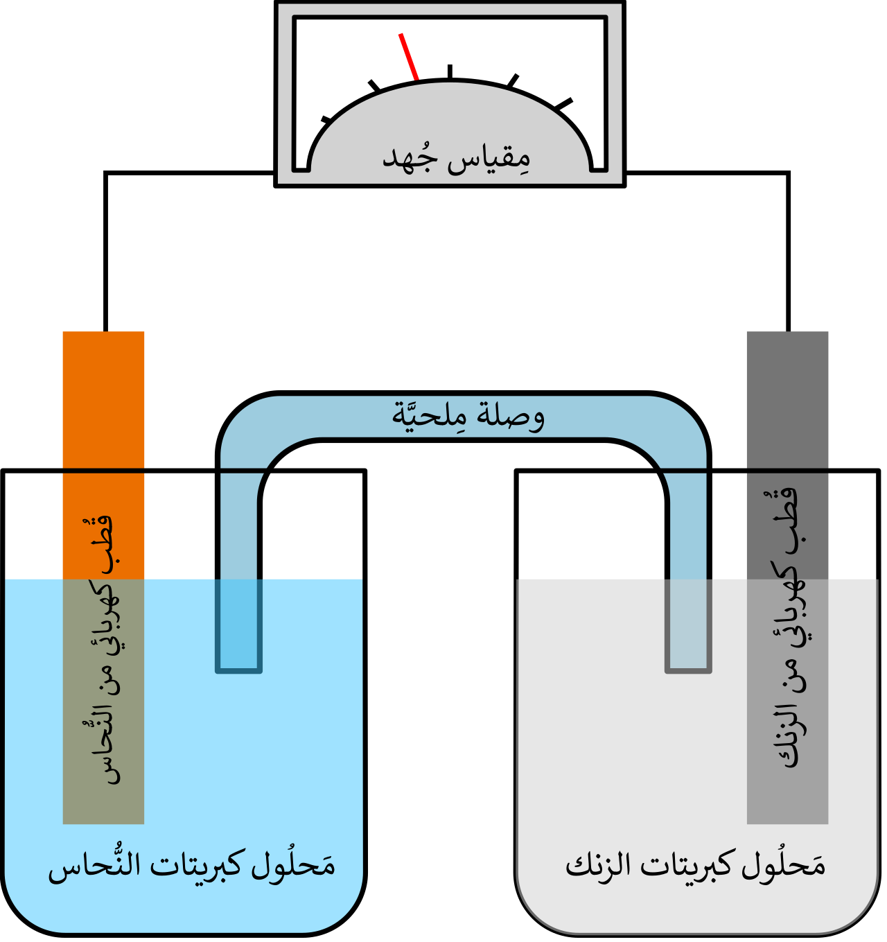 Galvanic cell