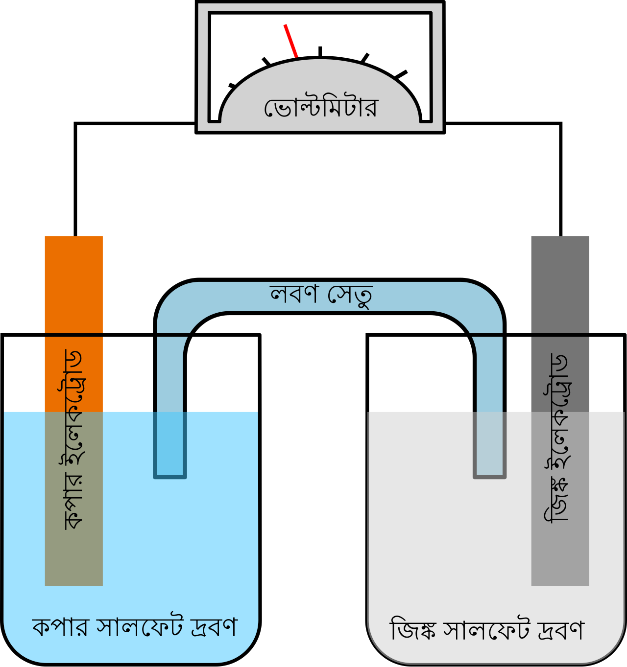 Galvanic cell