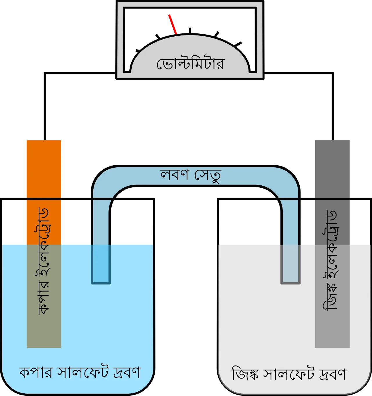 Galvanic cell